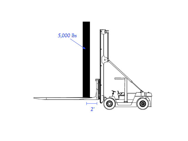 How to Think About Lift Capacities, Load Centers, and More